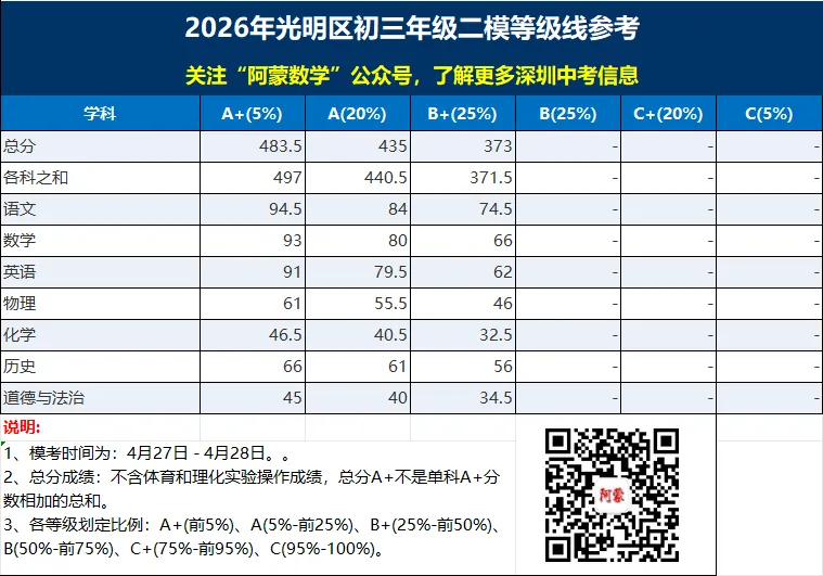 深圳八升九衔接指南|基于初三模考数据,精准规划本月+暑假备考,预判2027中考趋势(家长必看) 第1张