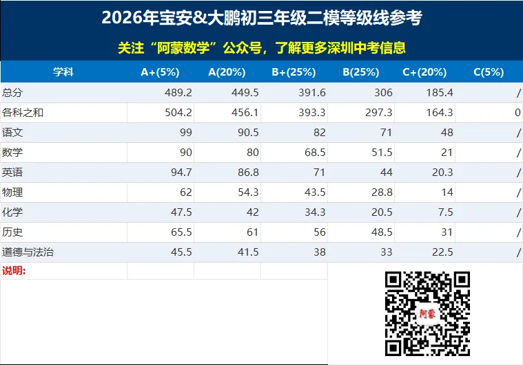 深圳八升九衔接指南|基于初三模考数据,精准规划本月+暑假备考,预判2027中考趋势(家长必看) 第4张