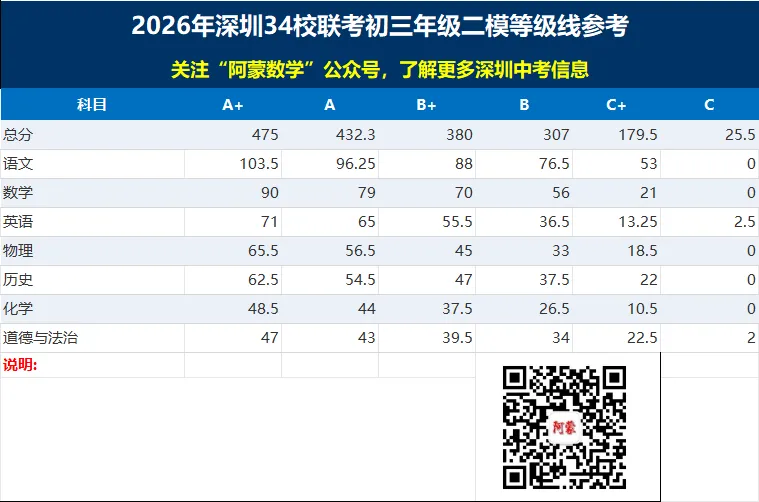 深圳八升九衔接指南|基于初三模考数据,精准规划本月+暑假备考,预判2027中考趋势(家长必看) 第5张