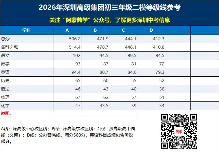 深圳八升九衔接指南|基于初三模考数据,精准规划本月+暑假备考,预判2027中考趋势(家长必看) 第6张