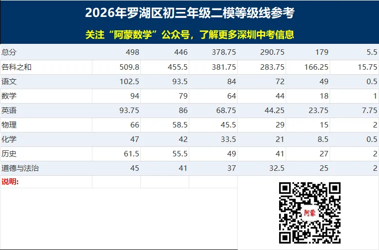 深圳八升九衔接指南|基于初三模考数据,精准规划本月+暑假备考,预判2027中考趋势(家长必看) 第7张