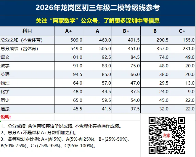 深圳八升九衔接指南|基于初三模考数据,精准规划本月+暑假备考,预判2027中考趋势(家长必看) 第8张