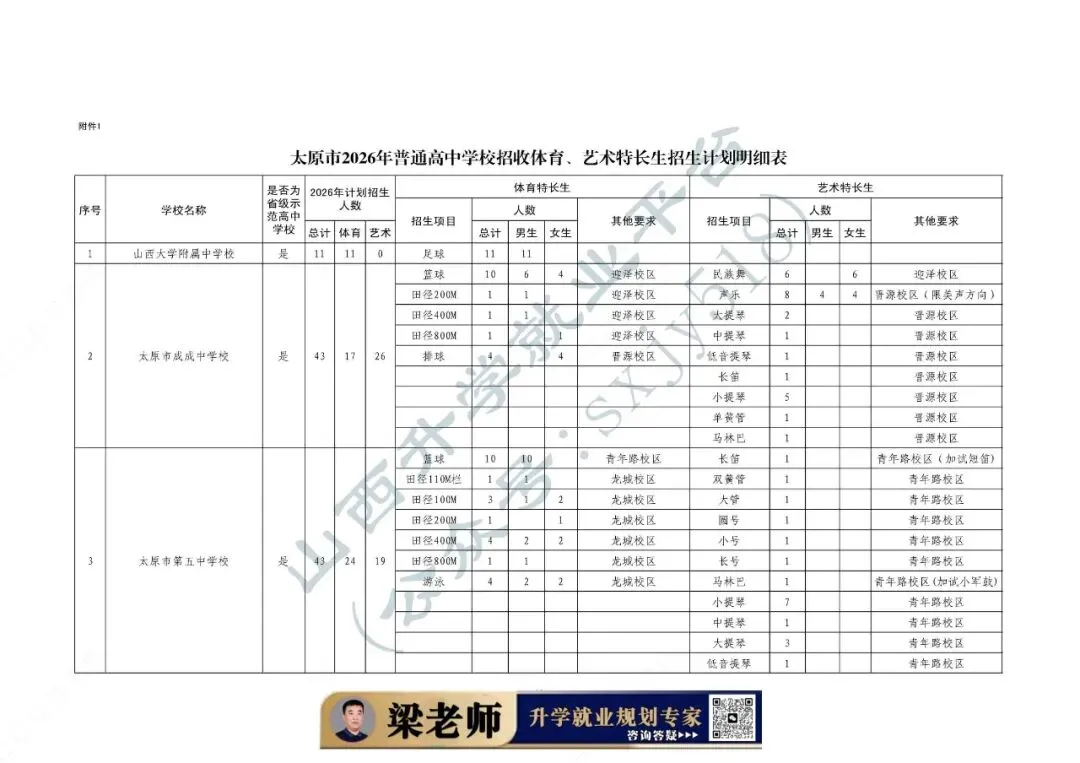 中考体育、艺术特长生招生通知-第9张图片-四季读书网 中考体育、艺术特长生招生通知-第9张图片-四季读书网
