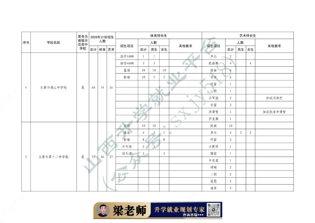 中考体育、艺术特长生招生通知-第10张图片-四季读书网 中考体育、艺术特长生招生通知-第10张图片-四季读书网
