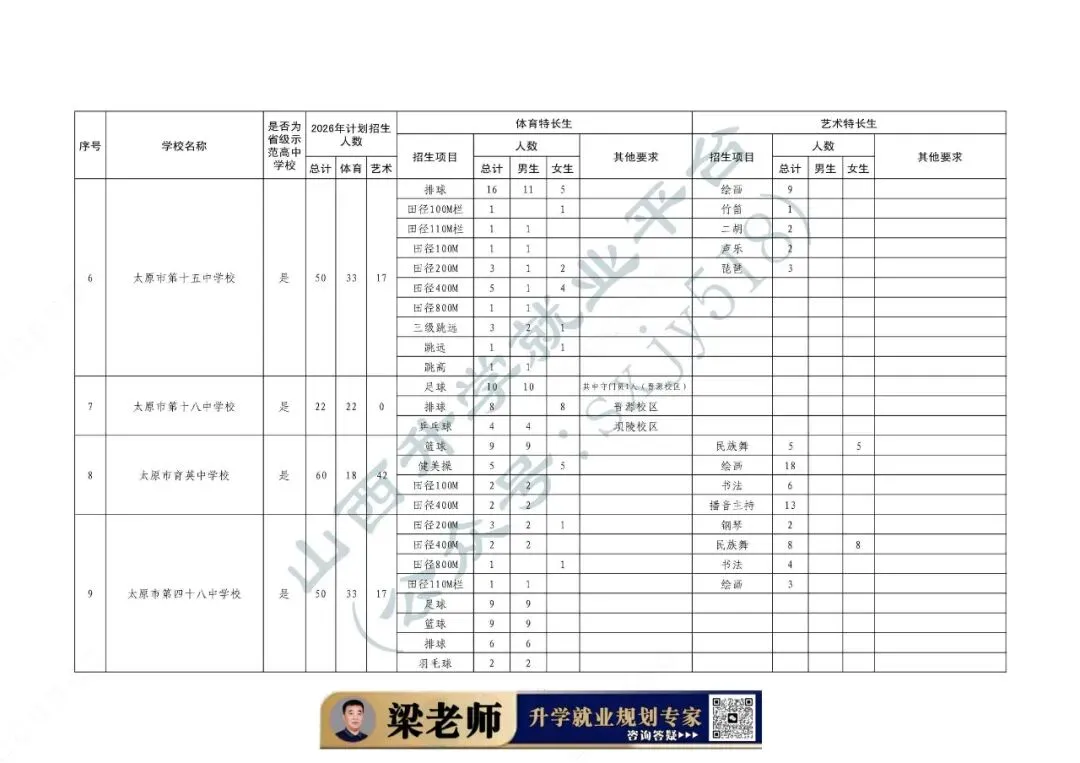 中考体育、艺术特长生招生通知-第11张图片-四季读书网 中考体育、艺术特长生招生通知-第11张图片-四季读书网
