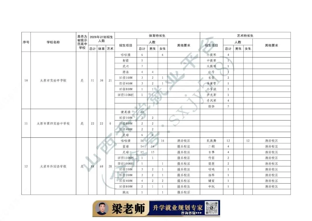 中考体育、艺术特长生招生通知-第12张图片-四季读书网 中考体育、艺术特长生招生通知-第12张图片-四季读书网
