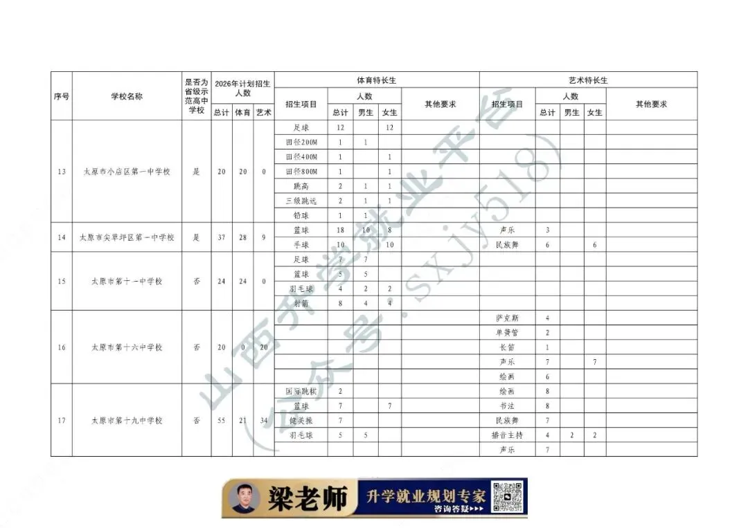 中考体育、艺术特长生招生通知-第13张图片-四季读书网 中考体育、艺术特长生招生通知-第13张图片-四季读书网