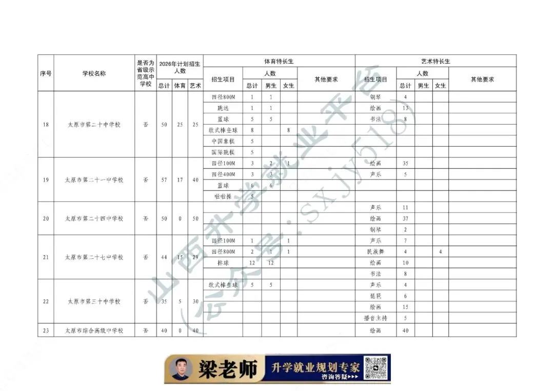 中考体育、艺术特长生招生通知-第14张图片-四季读书网 中考体育、艺术特长生招生通知-第14张图片-四季读书网