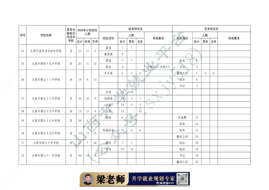中考体育、艺术特长生招生通知-第15张图片-四季读书网 中考体育、艺术特长生招生通知-第15张图片-四季读书网