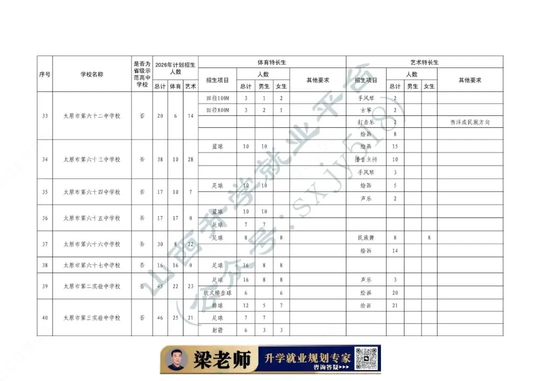 中考体育、艺术特长生招生通知-第16张图片-四季读书网 中考体育、艺术特长生招生通知-第16张图片-四季读书网