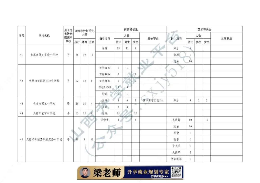 中考体育、艺术特长生招生通知-第17张图片-四季读书网 中考体育、艺术特长生招生通知-第17张图片-四季读书网