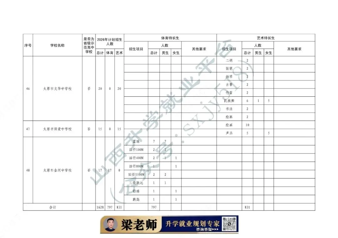 中考体育、艺术特长生招生通知-第18张图片-四季读书网 中考体育、艺术特长生招生通知-第18张图片-四季读书网