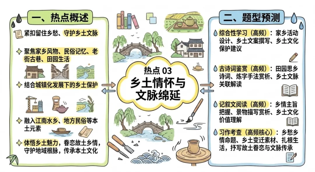 【新题汇编】26中考考前冲刺篇:热点命题风向标(3、4)(共十大类)(原题版) 第4张