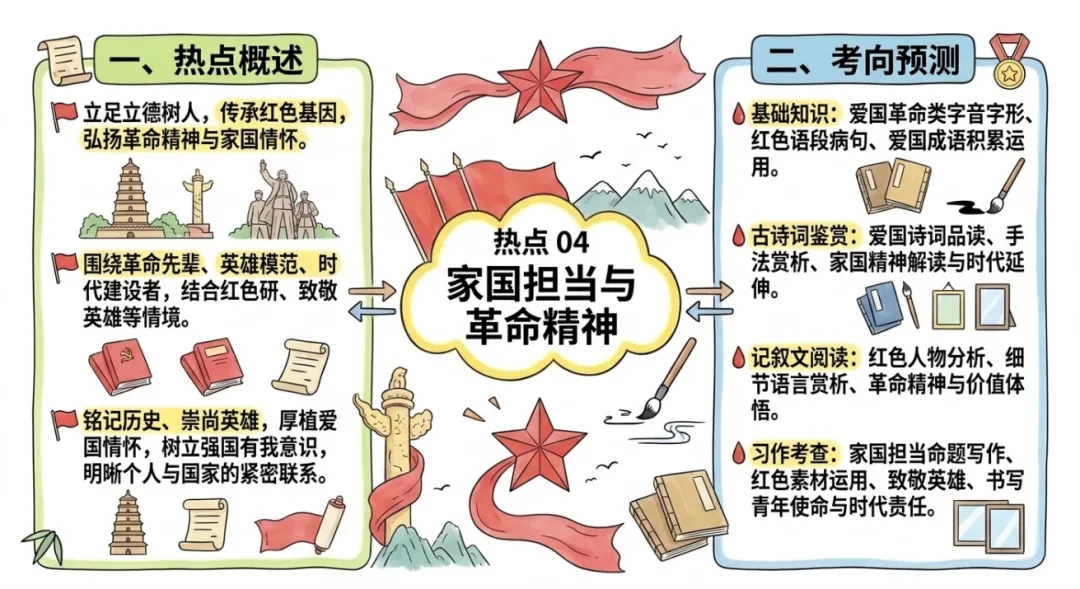 【新题汇编】26中考考前冲刺篇:热点命题风向标(3、4)(共十大类)(原题版) 第5张
