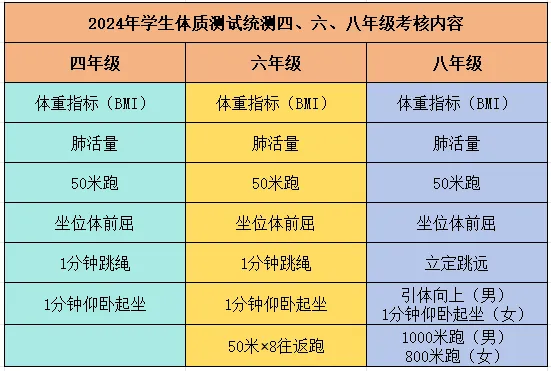 北京市四六八年级中考体育分数计算器+评分标准 第2张