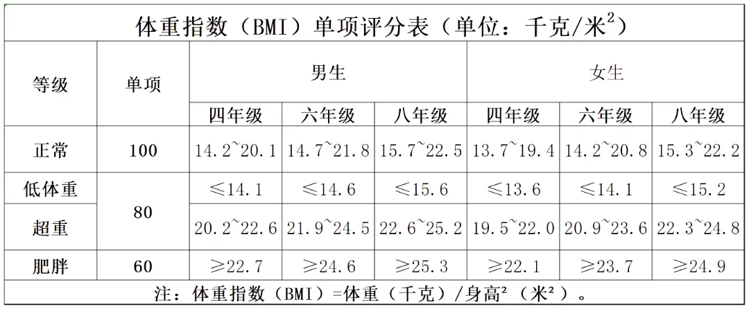 北京市四六八年级中考体育分数计算器+评分标准 第4张