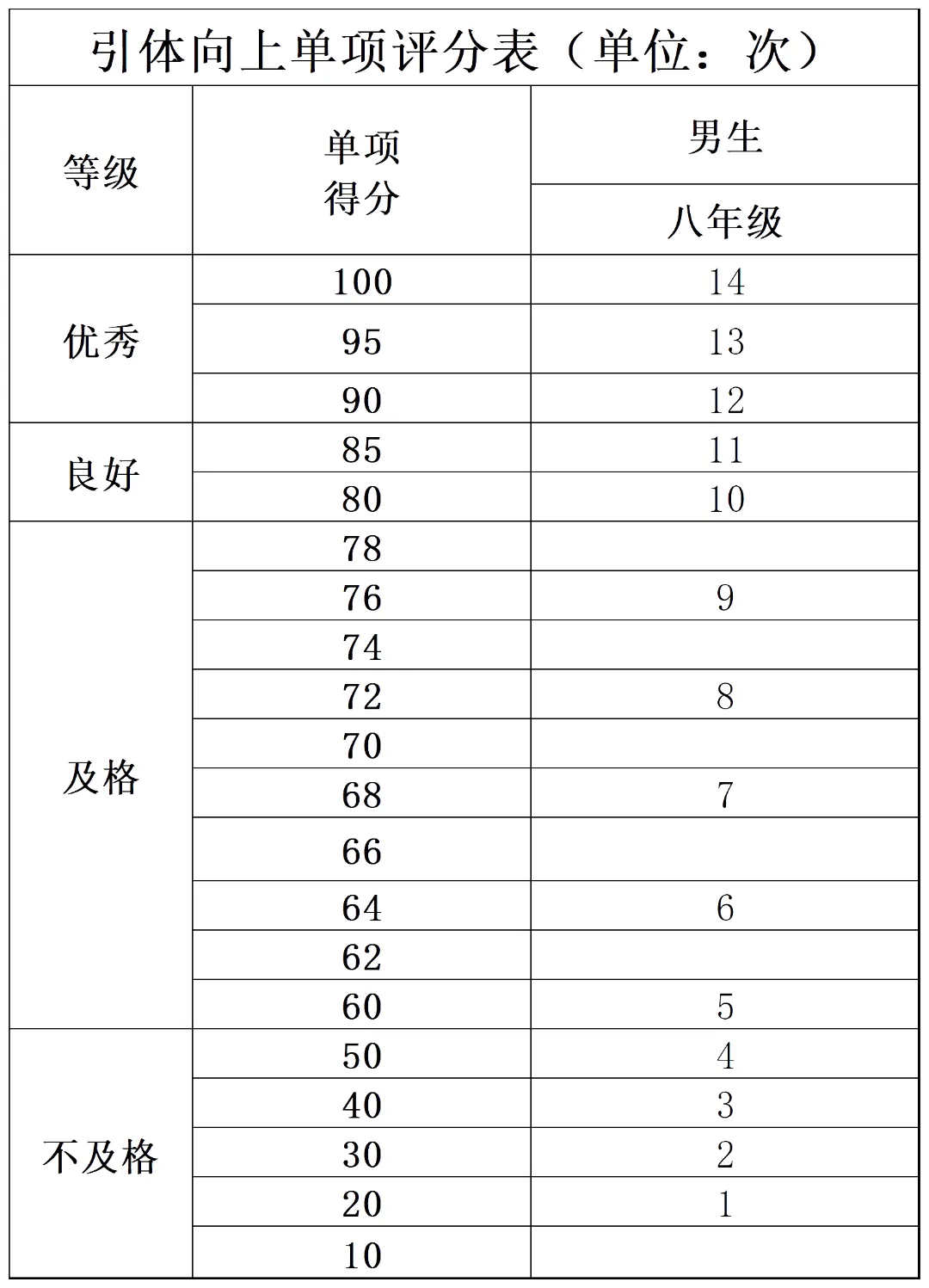 北京市四六八年级中考体育分数计算器+评分标准 第14张