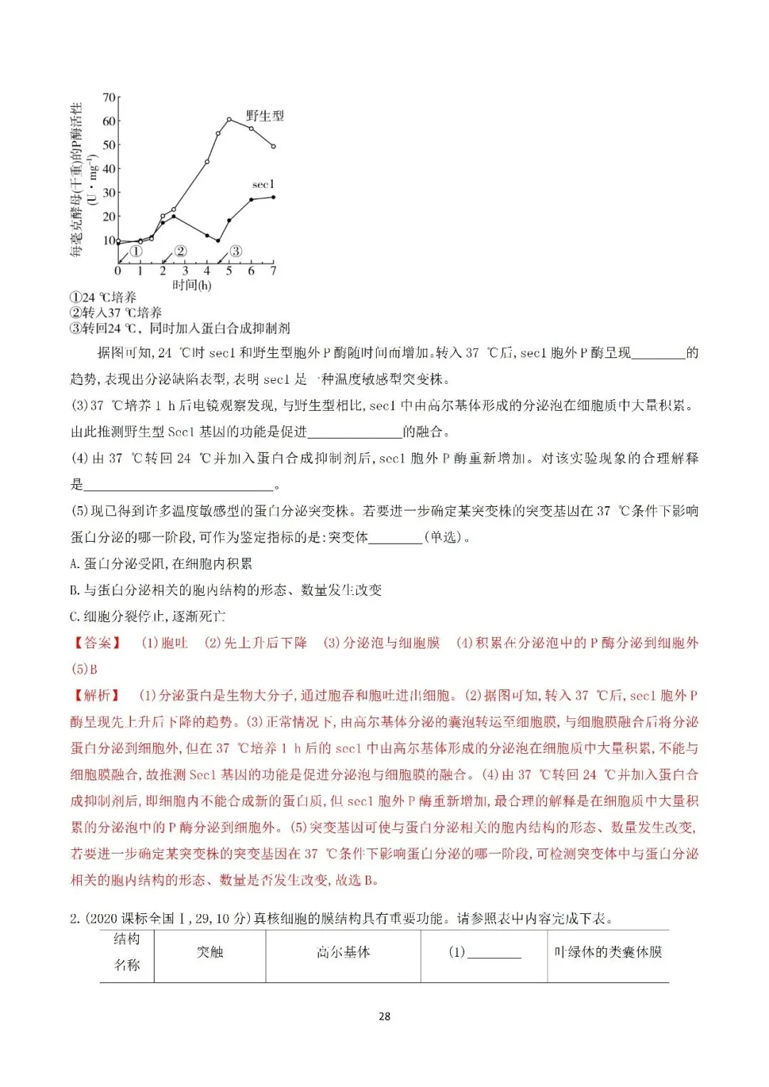 生物高考真题—专题02 细胞的结构和功能 第28张