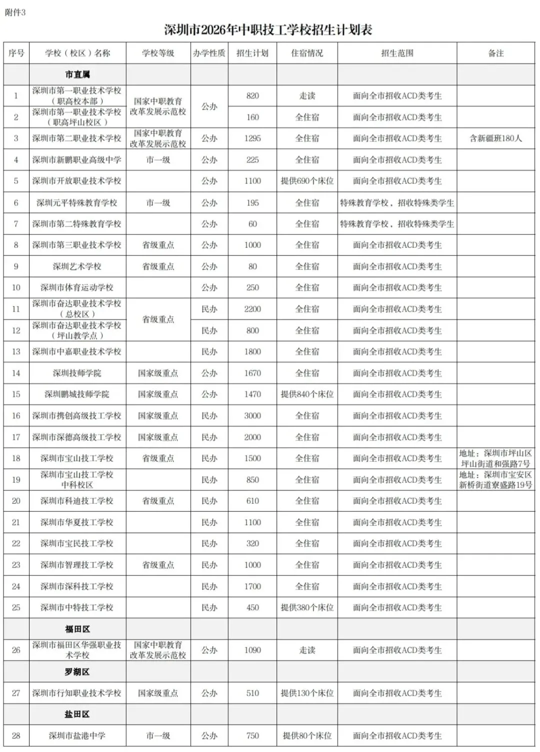 深圳2026中考招生计划 第12张
