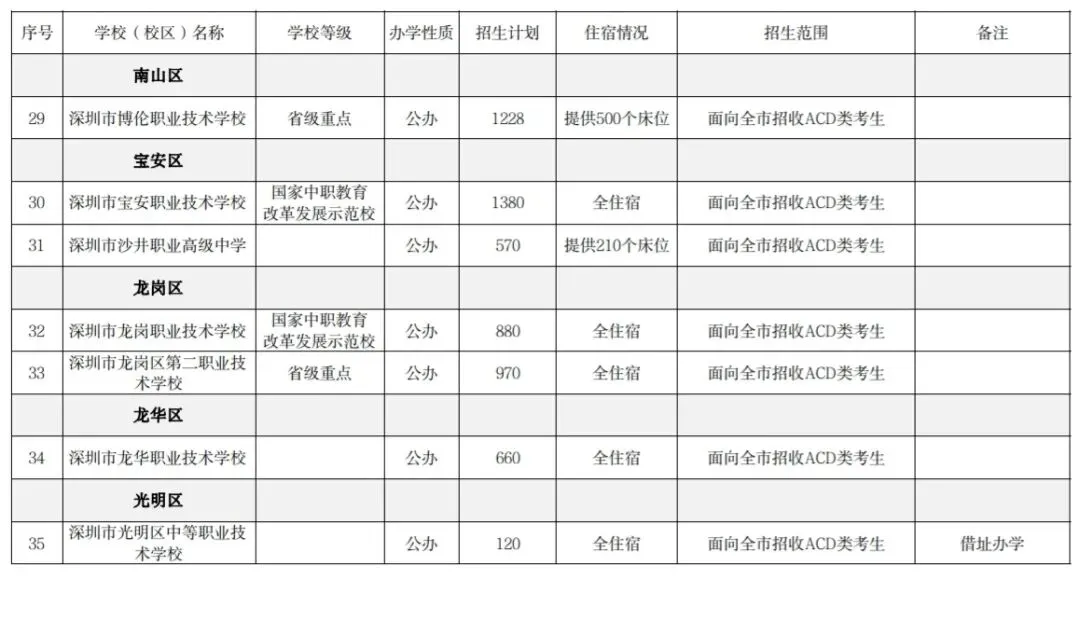 深圳2026中考招生计划 第13张