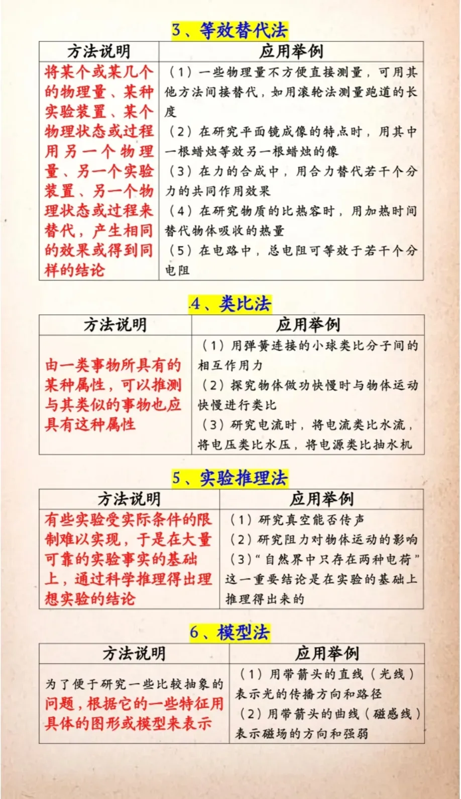 中考物理常考必背研究方法 第2张