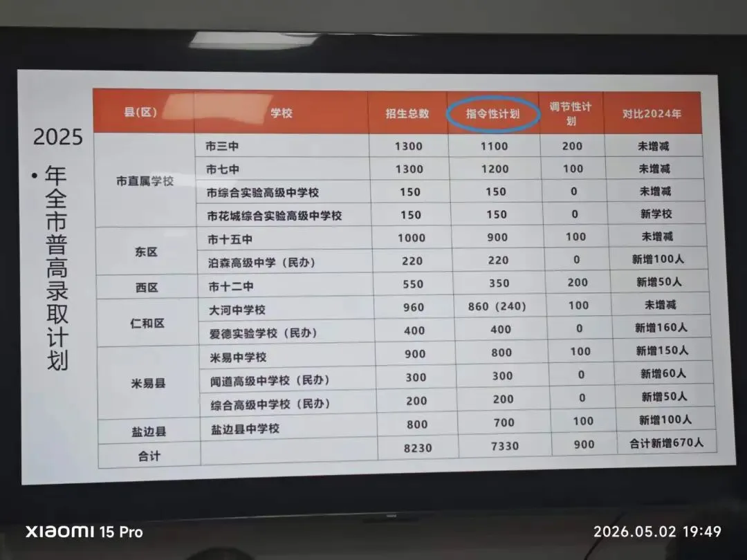 攀枝花 2026 中考倒计时:1.1 万人赴考,我却败给了孩子的一句 “不想上学” 第4张 攀枝花 2026 中考倒计时:1.1 万人赴考,我却败给了孩子的一句 “不想上学” 第4张