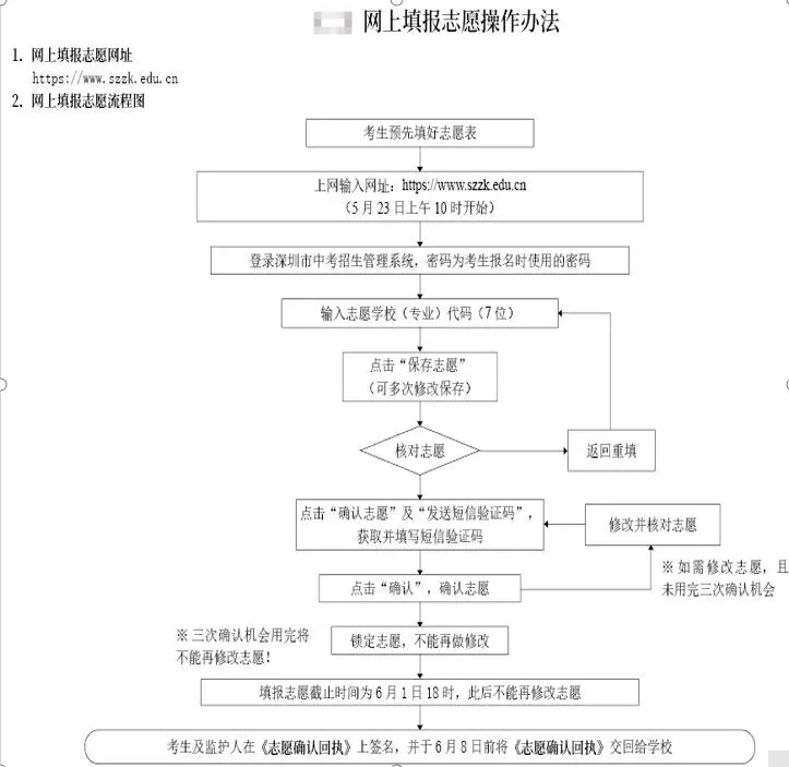 2026年中考志愿填报方式及家长常见问题解答 第7张