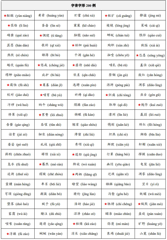 中考冲刺必备:字音字形200例+王者班随课笔记,报名即享超值优惠! 第4张 中考冲刺必备:字音字形200例+王者班随课笔记,报名即享超值优惠! 第4张