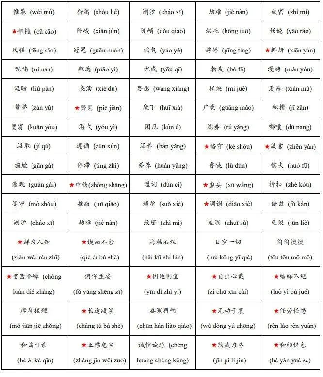 中考冲刺必备:字音字形200例+王者班随课笔记,报名即享超值优惠! 第5张 中考冲刺必备:字音字形200例+王者班随课笔记,报名即享超值优惠! 第5张