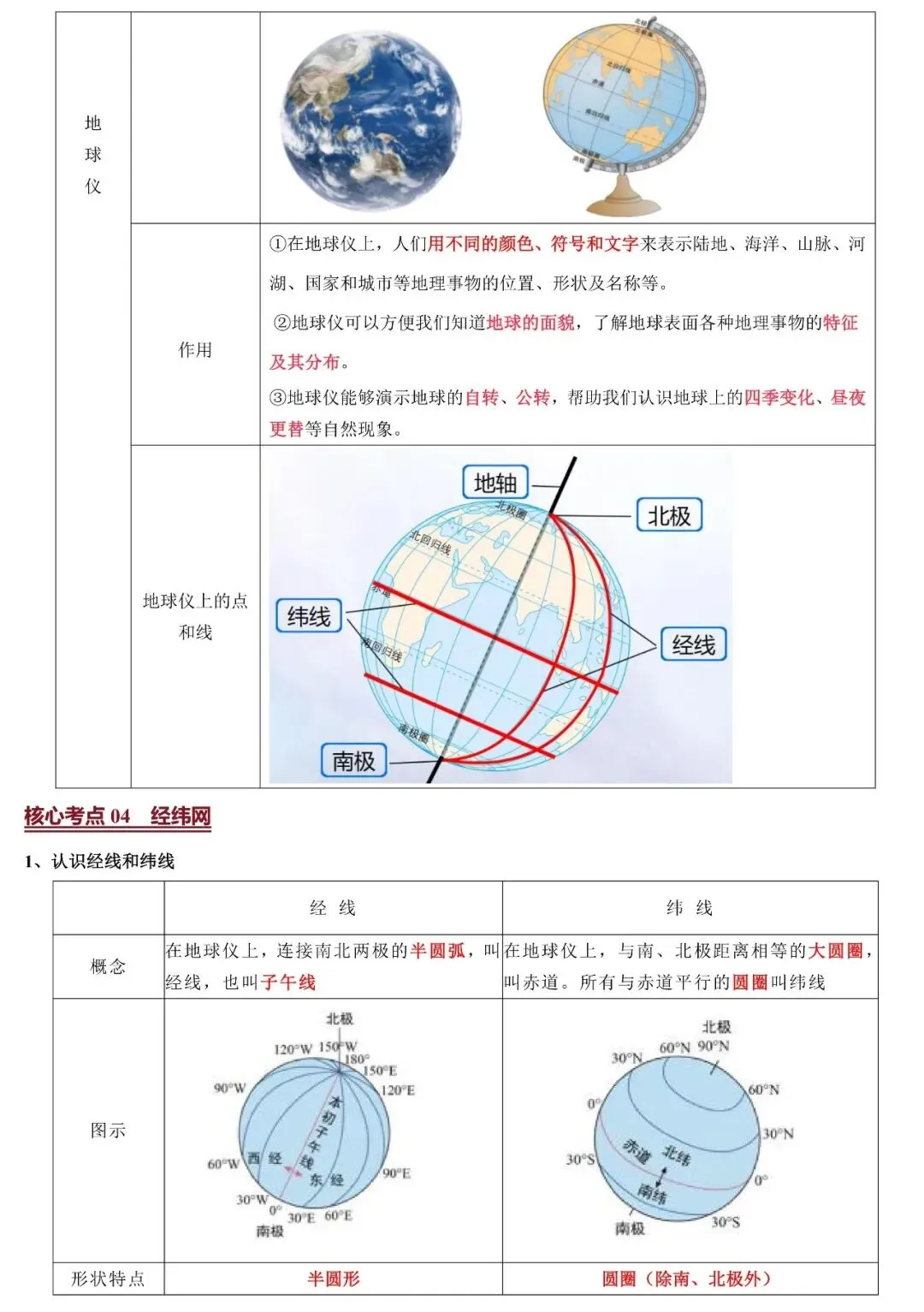 2026年中考地理必背知识点:地球与地图(可下载) 第6张