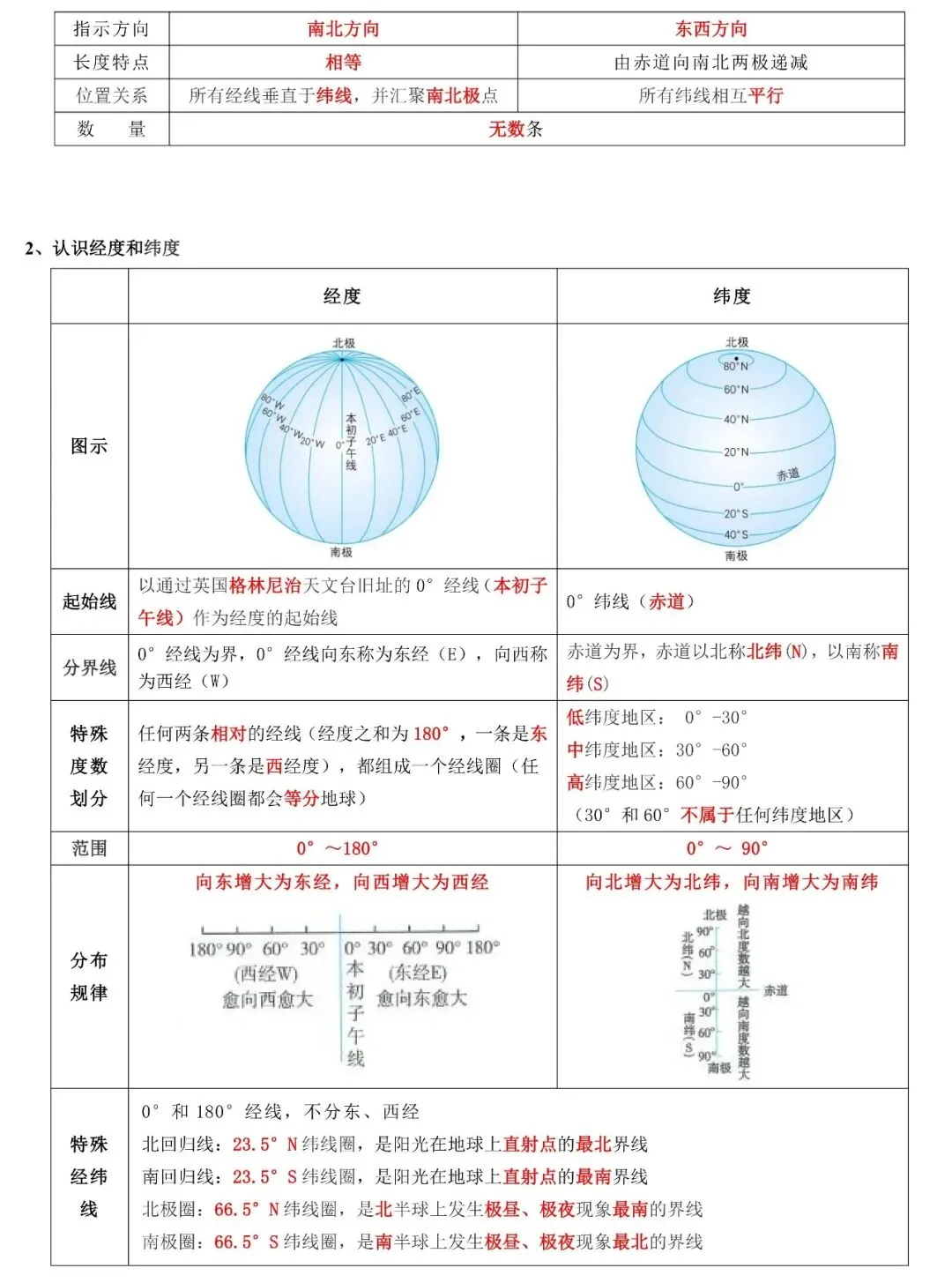 2026年中考地理必背知识点:地球与地图(可下载) 第7张