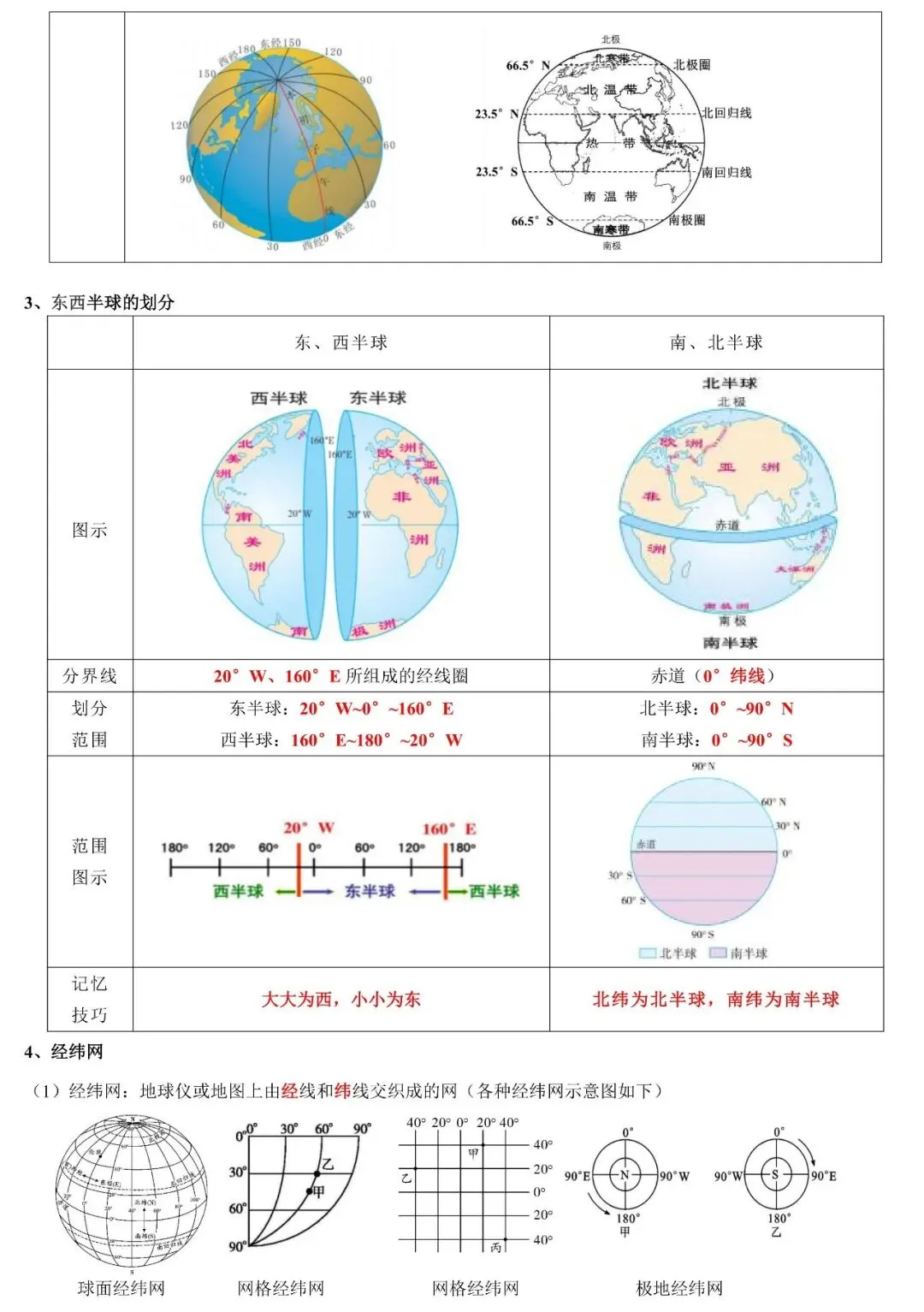 2026年中考地理必背知识点:地球与地图(可下载) 第8张
