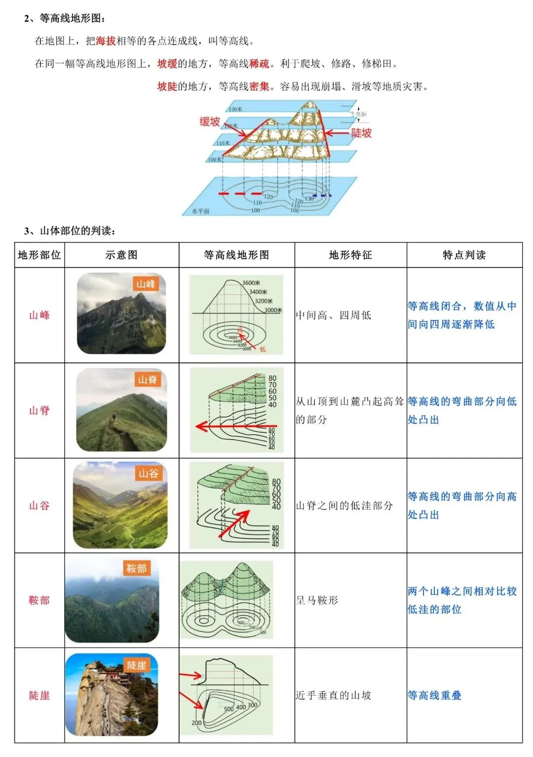 2026年中考地理必背知识点:地球与地图(可下载) 第14张