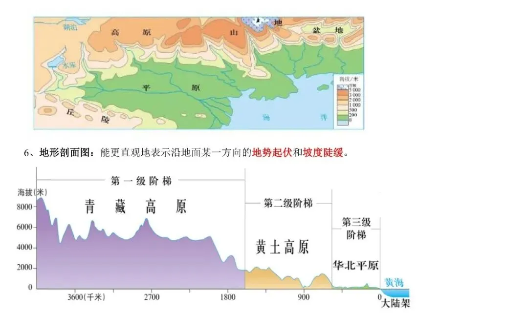 2026年中考地理必背知识点:地球与地图(可下载) 第16张