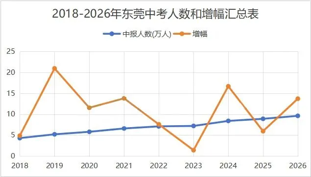 名校竞争白热化!2026东莞中考深度解读 第1张