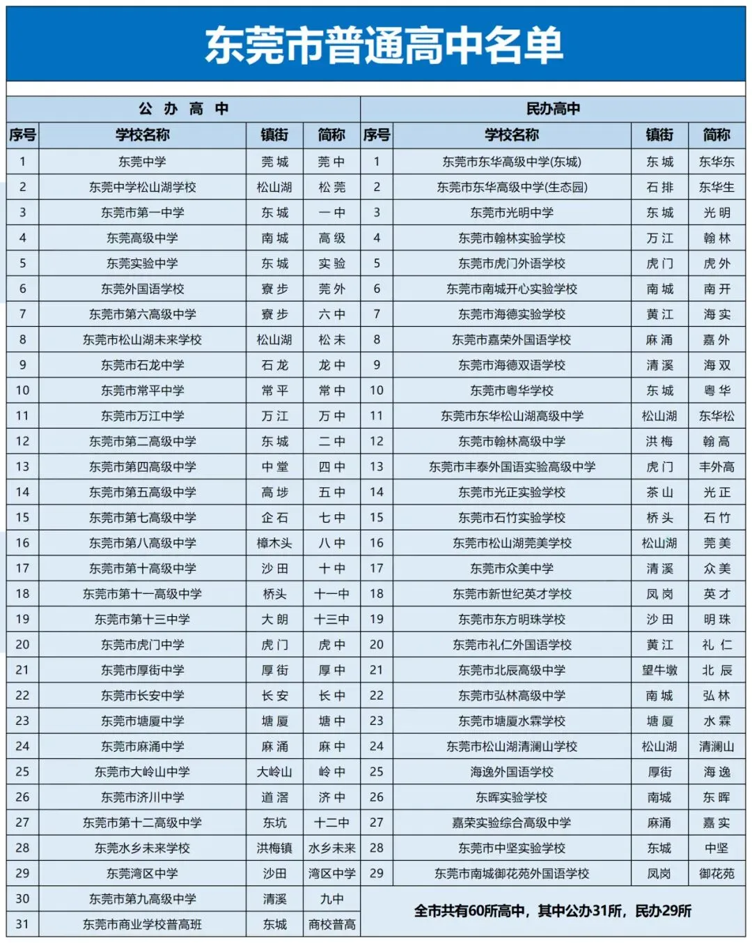 名校竞争白热化!2026东莞中考深度解读 第2张