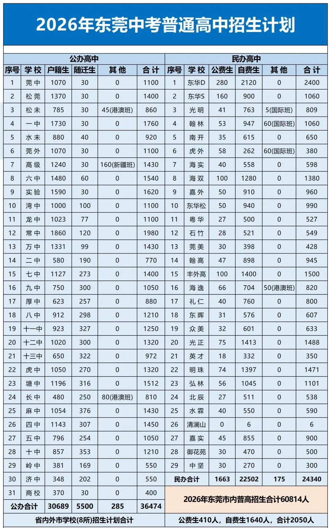 名校竞争白热化!2026东莞中考深度解读 第3张
