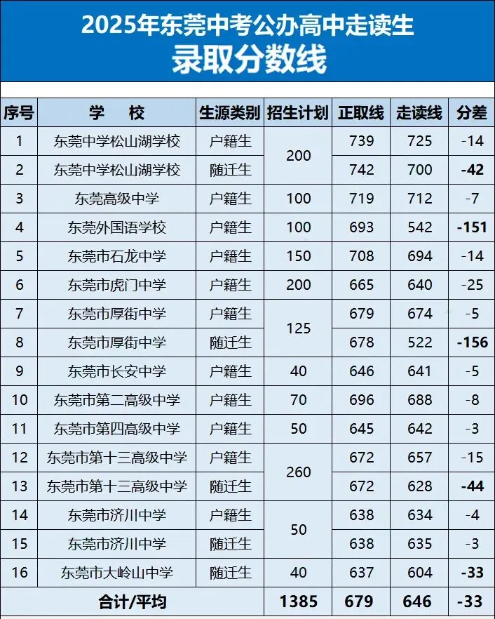 名校竞争白热化!2026东莞中考深度解读 第8张
