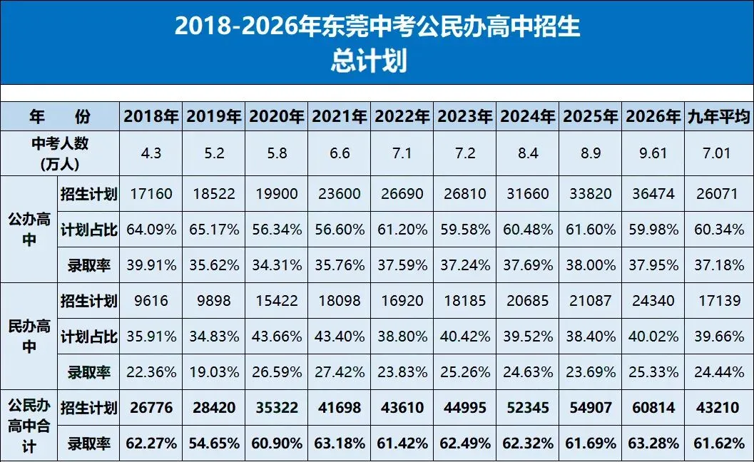 名校竞争白热化!2026东莞中考深度解读 第9张