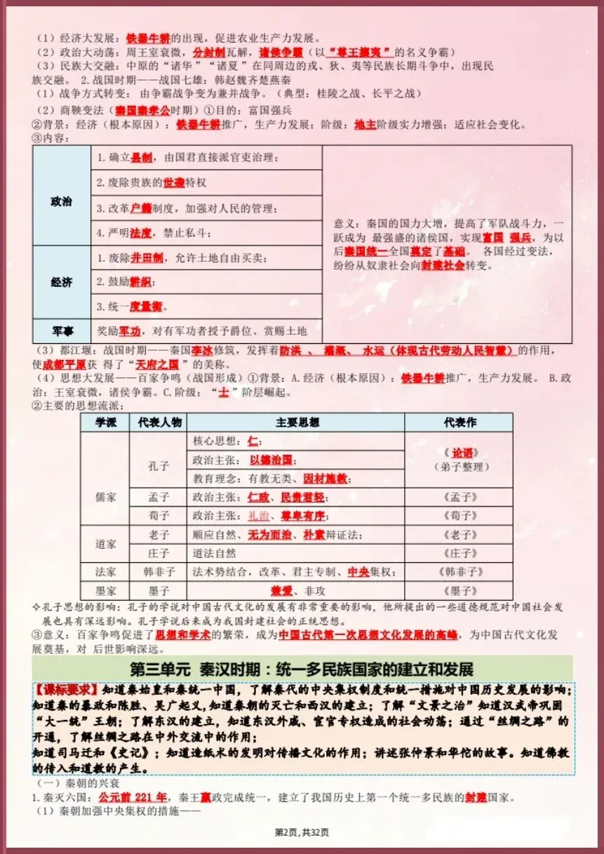 中考提分速记‖26新中考历史总复习提纲【电子版可打印!】 第2张 中考提分速记‖26新中考历史总复习提纲【电子版可打印!】 第2张