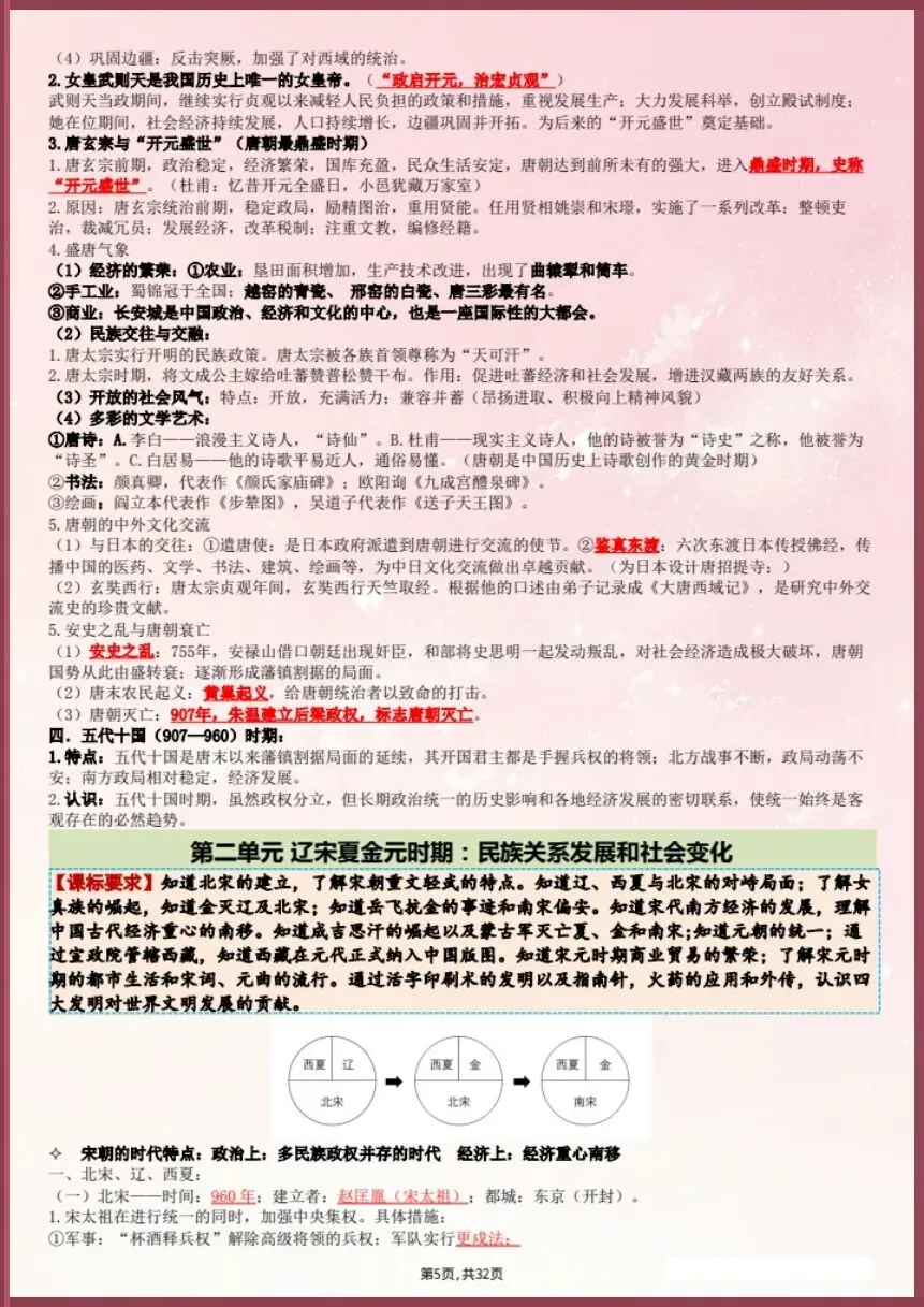 中考提分速记‖26新中考历史总复习提纲【电子版可打印!】 第5张 中考提分速记‖26新中考历史总复习提纲【电子版可打印!】 第5张