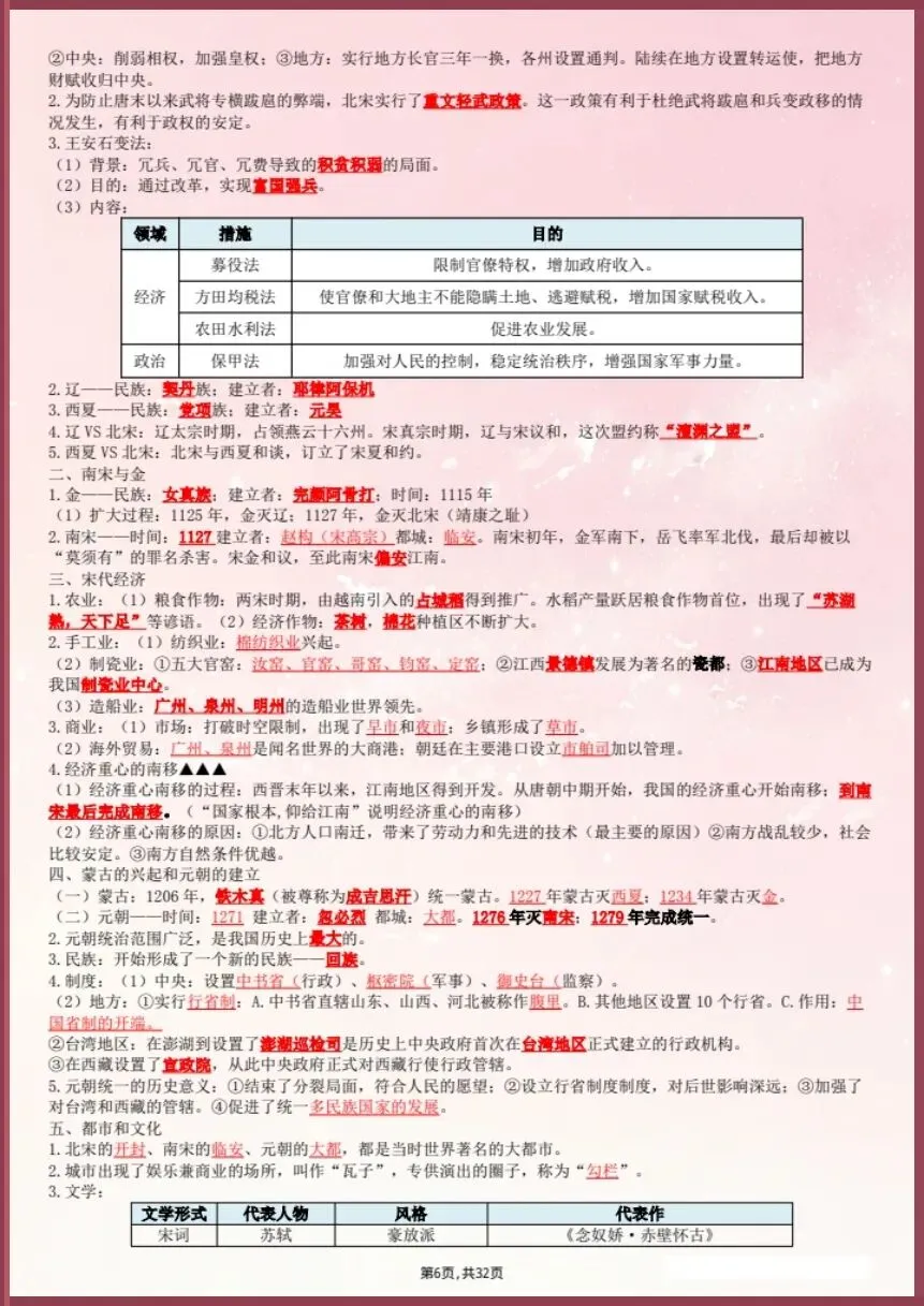 中考提分速记‖26新中考历史总复习提纲【电子版可打印!】 第6张 中考提分速记‖26新中考历史总复习提纲【电子版可打印!】 第6张