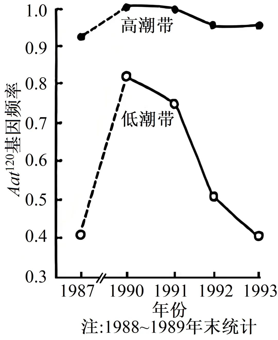 2025年安徽省高考生物学真题和答案(附各省下载) ⊙ 第7张 2025年安徽省高考生物学真题和答案(附各省下载) ⊙ 第7张