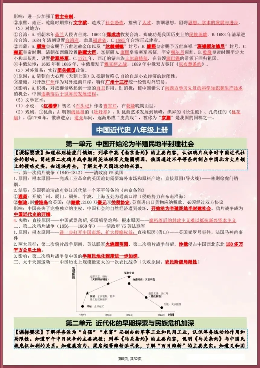 中考提分速记‖26新中考历史总复习提纲【电子版可打印!】 第8张 中考提分速记‖26新中考历史总复习提纲【电子版可打印!】 第8张