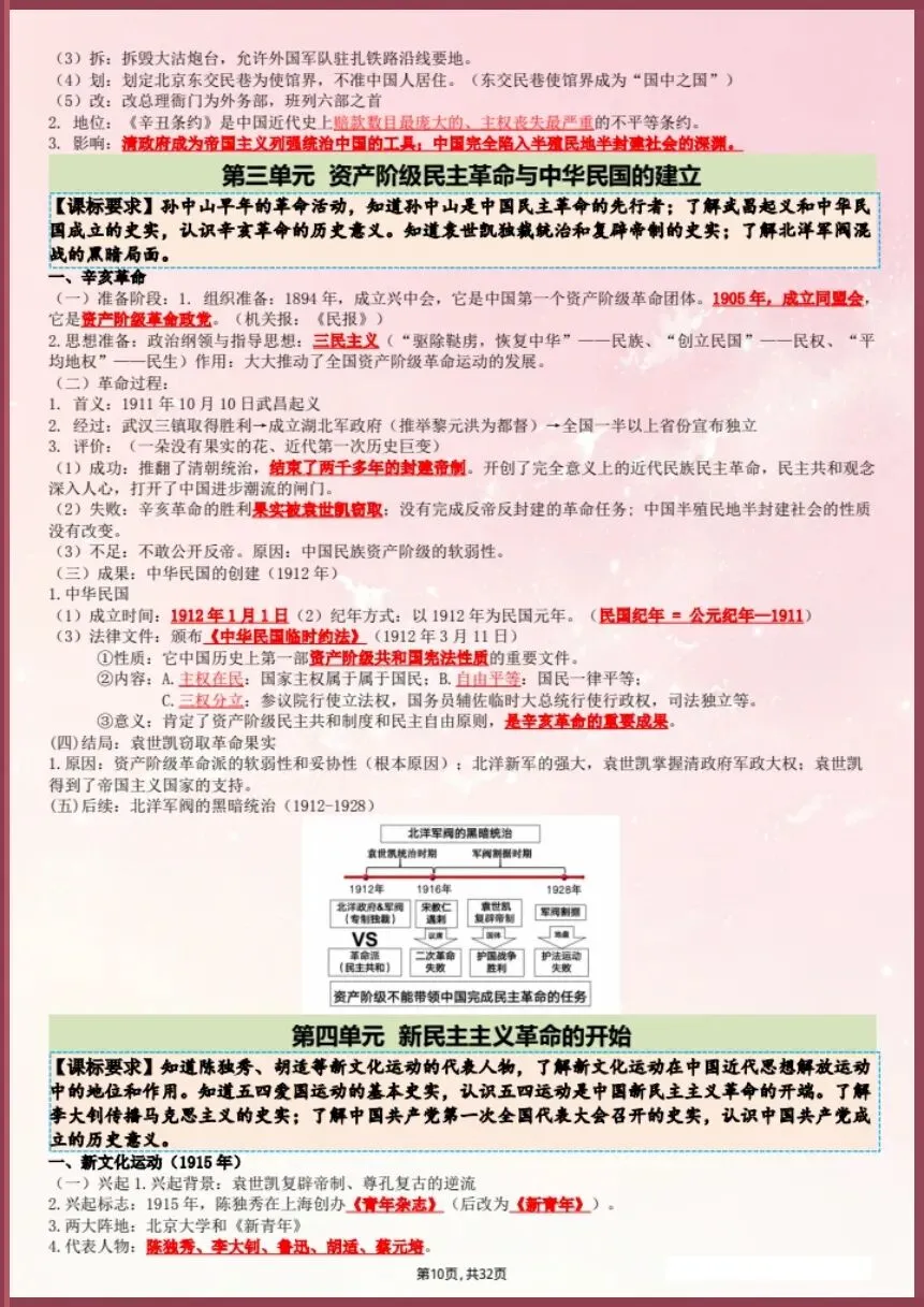 中考提分速记‖26新中考历史总复习提纲【电子版可打印!】 第10张 中考提分速记‖26新中考历史总复习提纲【电子版可打印!】 第10张