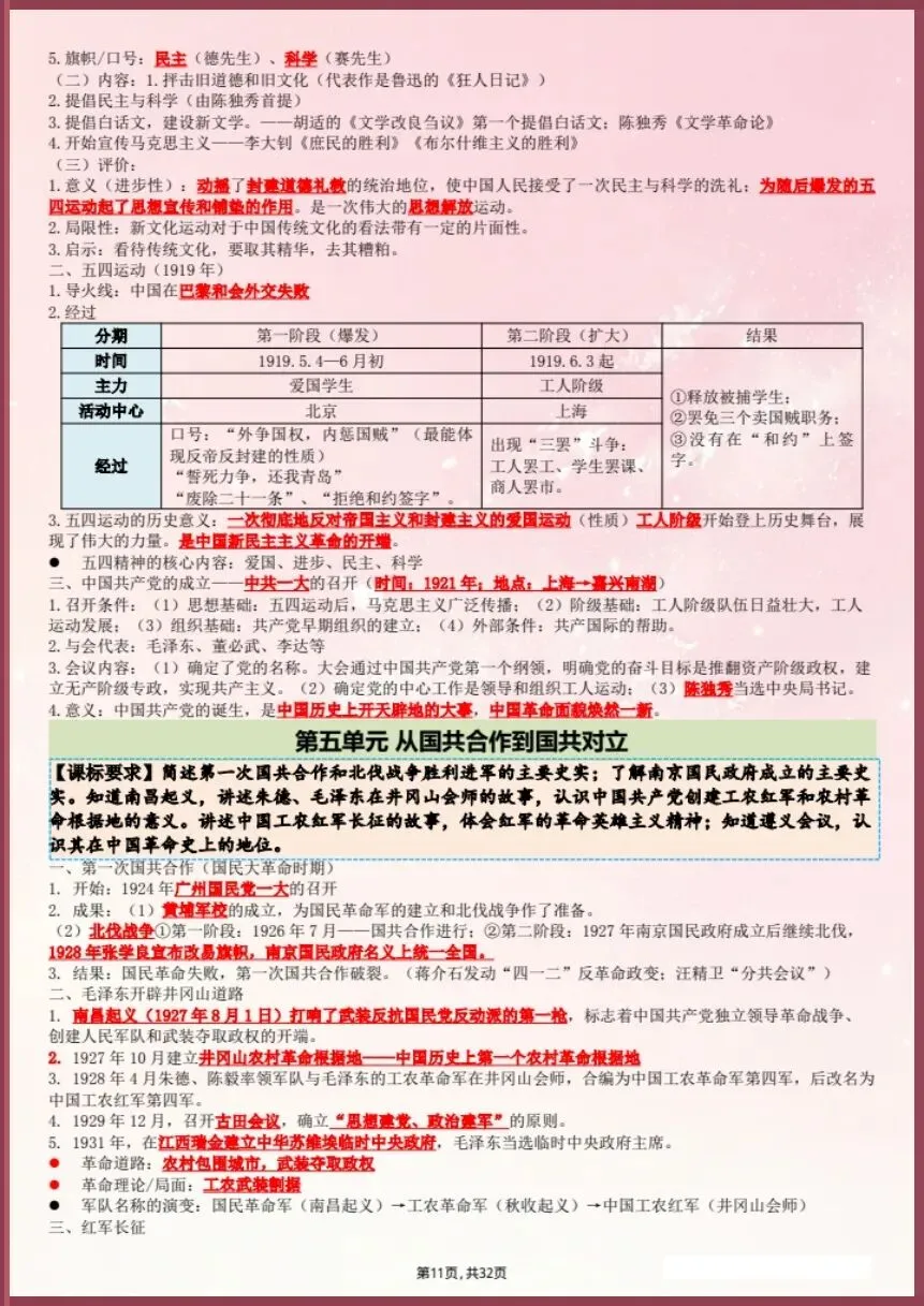 中考提分速记‖26新中考历史总复习提纲【电子版可打印!】 第11张 中考提分速记‖26新中考历史总复习提纲【电子版可打印!】 第11张