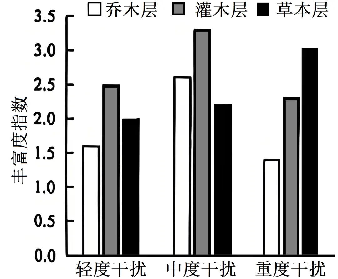 2025年安徽省高考生物学真题和答案(附各省下载) ⊙ 第13张 2025年安徽省高考生物学真题和答案(附各省下载) ⊙ 第13张