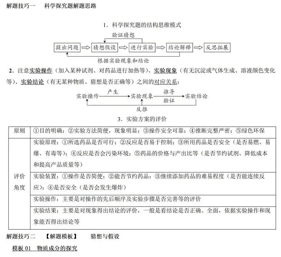 中考化学复习——初中化学科学探究解题思路及模板 第2张