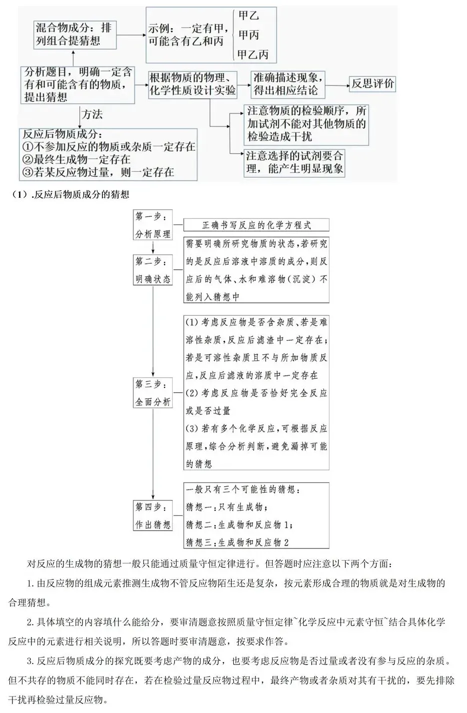中考化学复习——初中化学科学探究解题思路及模板 第3张