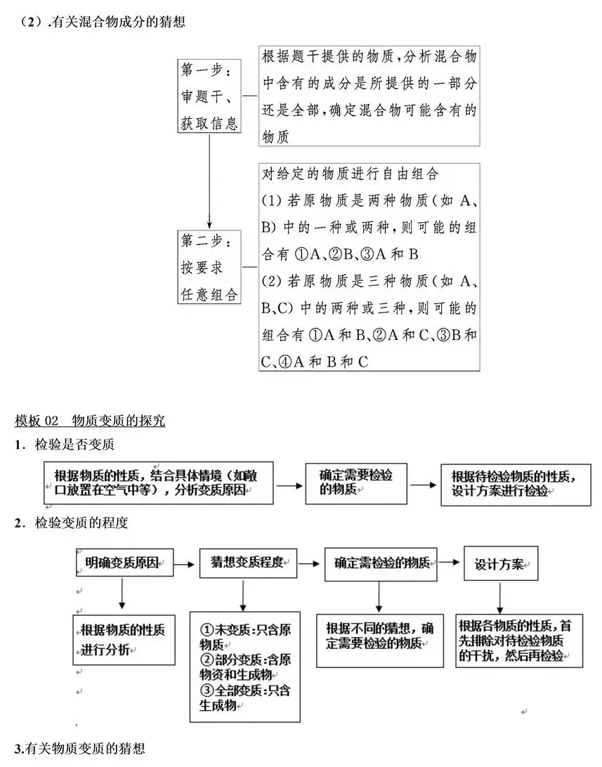中考化学复习——初中化学科学探究解题思路及模板 第4张